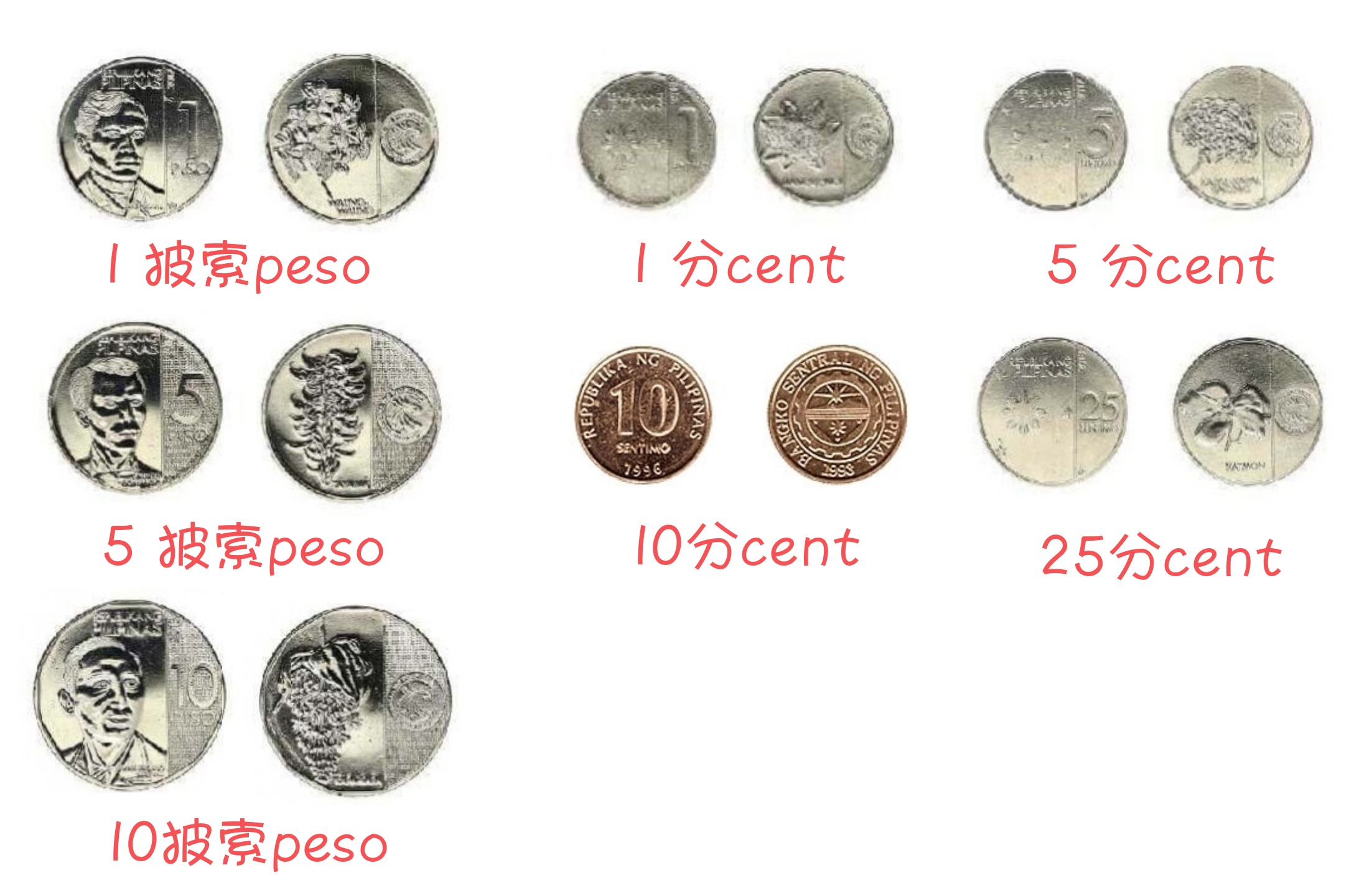 另外菲律宾在2018年发行了新版的硬币,不过旧版